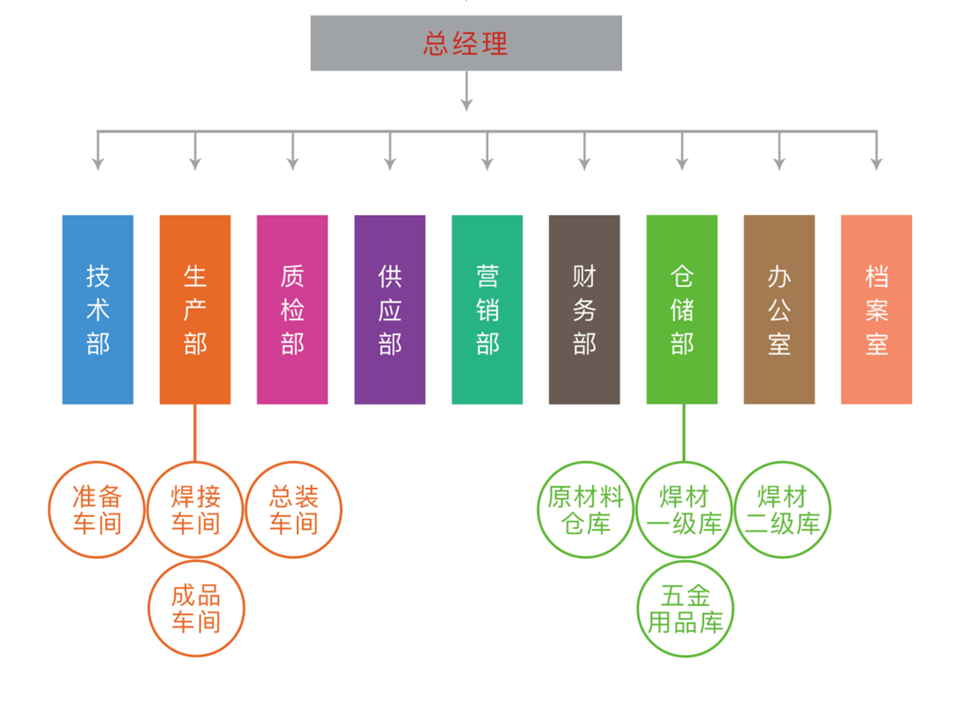 02關于我們-企業(yè)簡介-組織機構